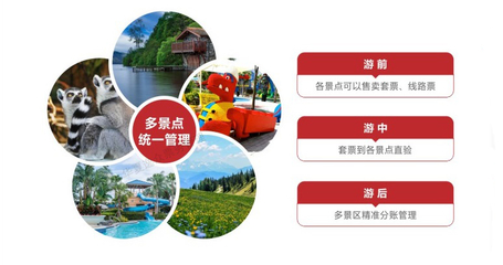 長假&ldquo;周邊游&rdquo;最搶眼,智能票務【聯合套票管理】,引爆本地旅游